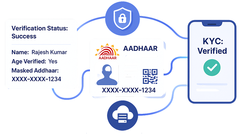 pan verification API India