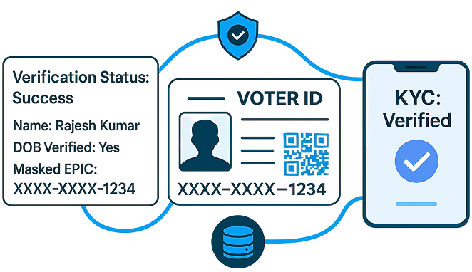aadhaar ekyc provider